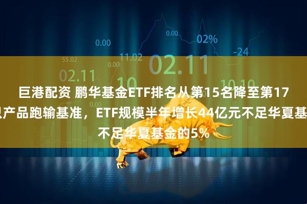 巨港配资 鹏华基金ETF排名从第15名降至第17名，2只产品跑输基准，ETF规模半年增长44亿元不足华夏基金的5%